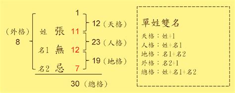 姓名學五格|姓名評分測試、名字筆畫五格三才測算